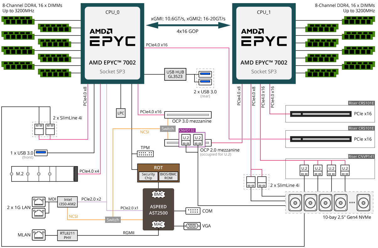 R182-Z93 System Block Diagram